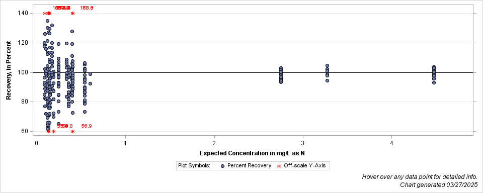 The SGPlot Procedure
